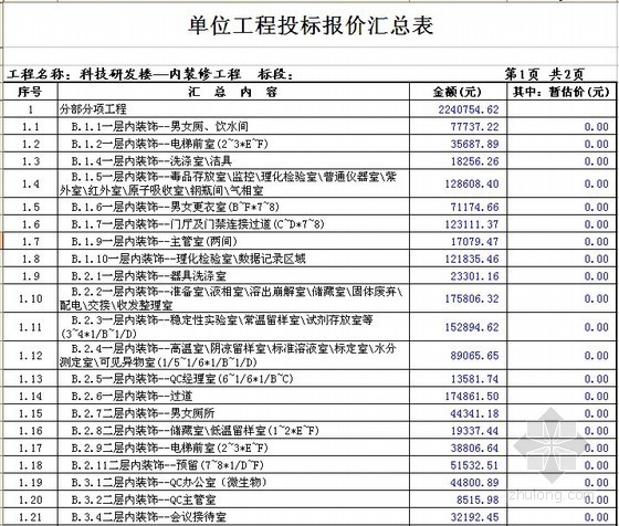 研发楼室内装饰及安装工程投标报价书(中标价、清单报价)-单位工程投标报价汇总表 