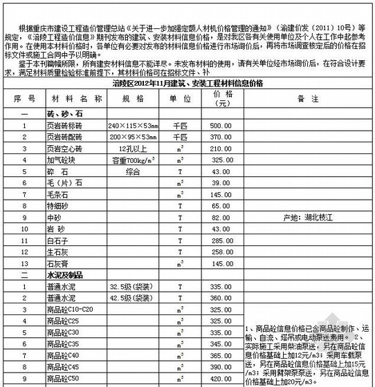 2013年6月份贵州省造价信息资料下载-[涪陵]2012年11月份造价信息