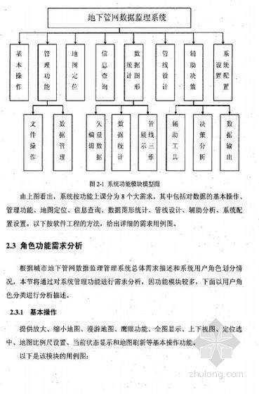 地下管网监理资料下载-[硕士]城市地下管网数据监理系统的设计与实现[2010]