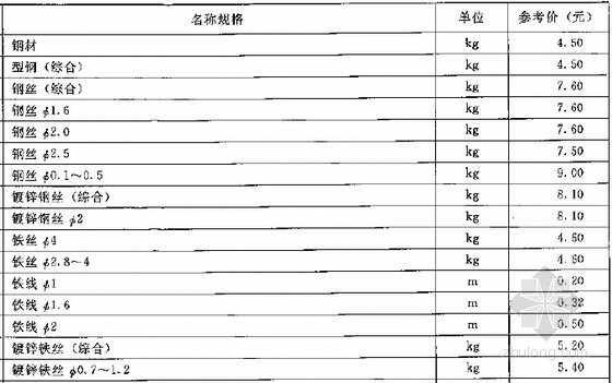 [最新]2015版广西安装工程费用定额(107页)-2015版广西安装工程费用定额 