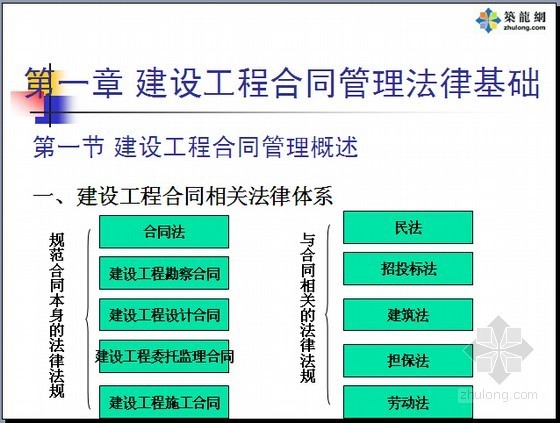 建设工程索赔管理资料下载-建设工程合同索赔及合同管理法律法规精讲（8个文件）