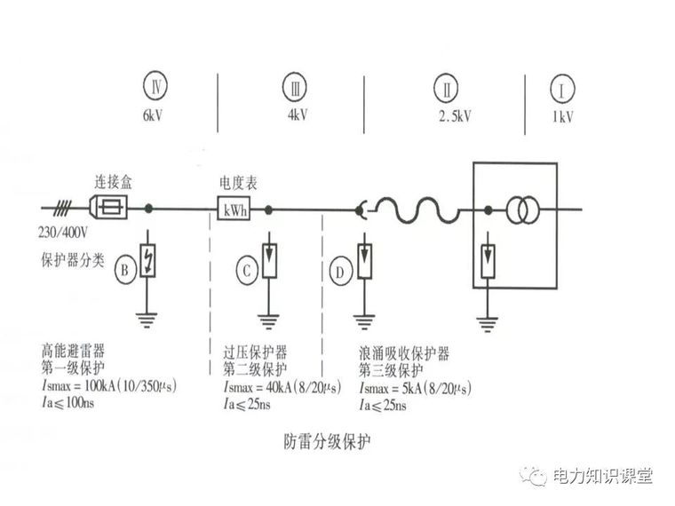 太详细了!详解低压配电的接地系统设计_59