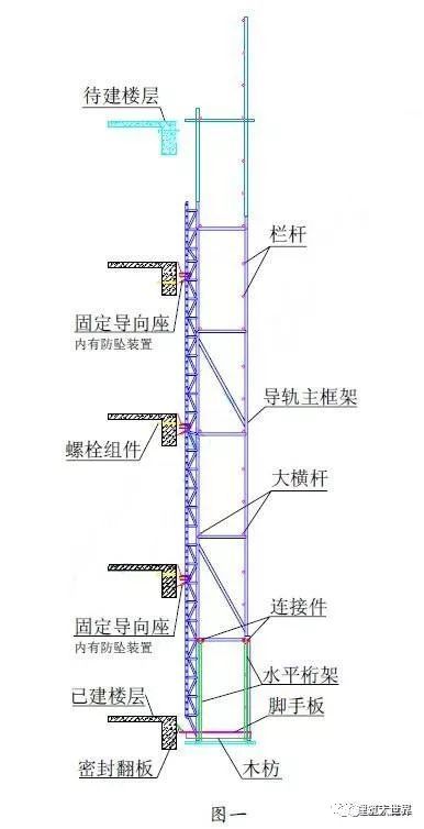 脚手模板成本资料下载-自提升脚手架和传统脚手架相比哪个成本更低？