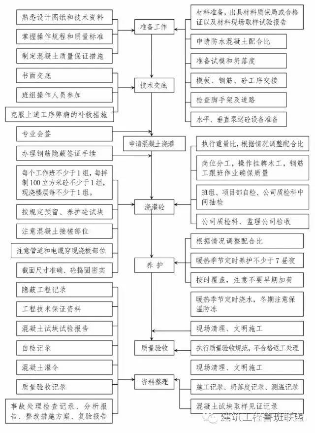 建筑工程10个主要施工工序是如何进行的？_5