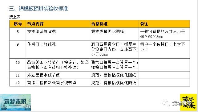 输了！原来金地、中海都这样做铝模的施工及验收管理了_9