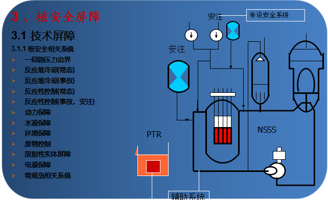 核安全文化培训及检查要点_2