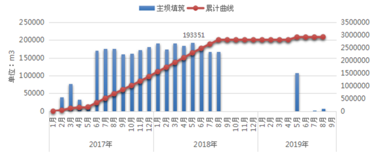 周调节抽水蓄能电站资料下载-长龙山抽水蓄能电站上水库及引水隧洞工程技术标