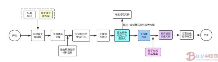 BIM进西藏：BIM技术在山南人民医院项目的应用纪实_11