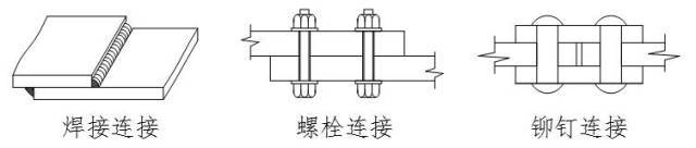 幕墙设计制图标准资料下载-钢结构连接的种类和特点详解