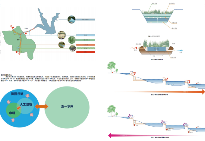 [浙江]滨江山谷生态养生药用植物园景观规划设计方案-生态水专项设计详图