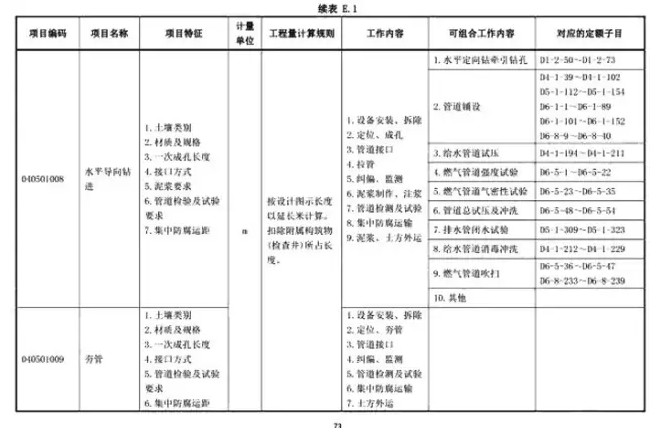 安装之电气工程套定额方法大全，齐了！-3.png