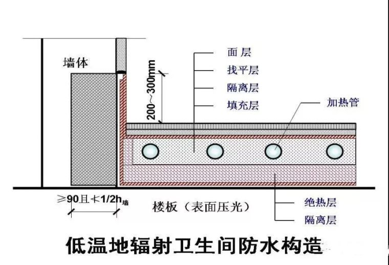 30个施工技术强制措施，你的项目做到了吗？_12