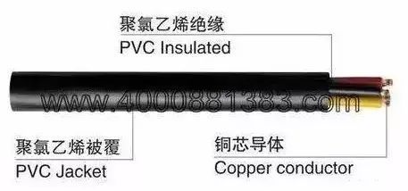 弱电行业各系统常用线缆有哪些？（值得你收藏）_1