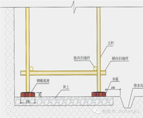 工地开工，这些检查必须跟上！_11