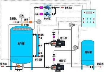 消防稳压泵设置规范资料下载-《消防给水及消火栓系统技术规范 》GB50974-2014关于稳压泵理解