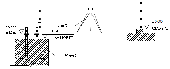 [湖南]厂房建设项目钢结构工程技术标-测量示意图