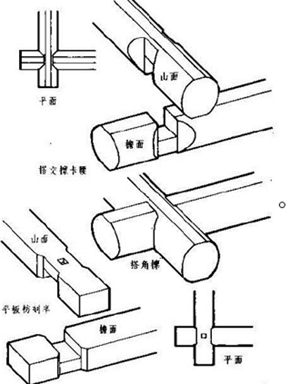 木结构建筑之节点分析