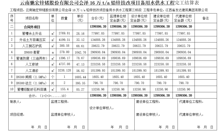 供水管道工程结算书_3