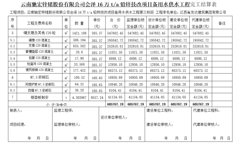 供水管道工程结算书_4