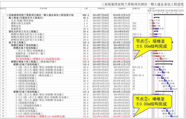 [三亚]鲁班奖项目超高层框架V形核心筒结构总承包述标PPT-进度计划