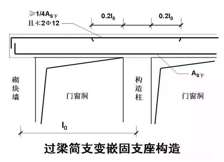 30个施工技术强制措施，你的项目做到了吗？_8