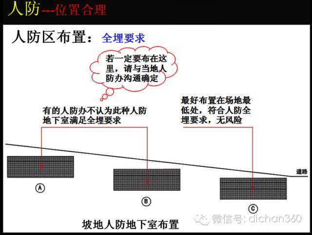 万科地下空间精细化研发_49