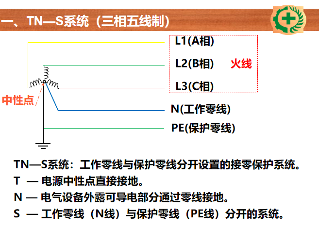 安全员培训施工现场临时用电常识及常见问题_2