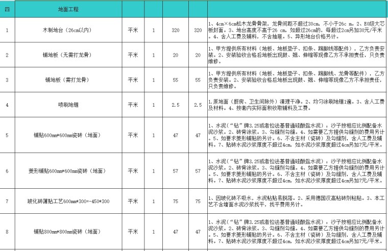 装饰工程工程预算报价表-4、地面工程