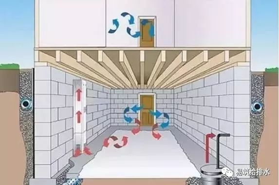 大面积屋面虹吸排水系统资料下载-地下室排水系统的正确设计方式
