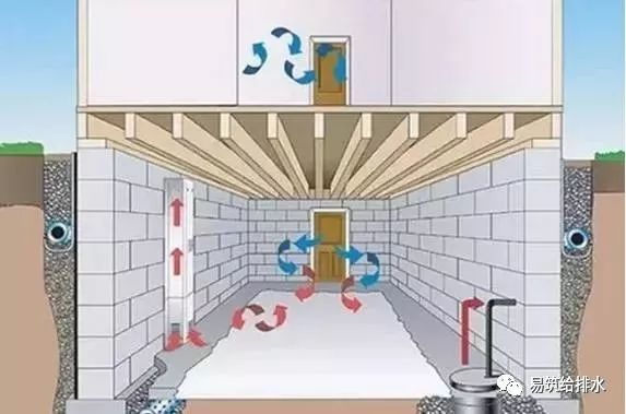 地下室排水系统的正确设计方式_1