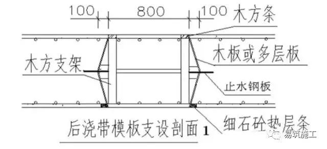 建筑工程中后浇带施工方法及技术措施_2