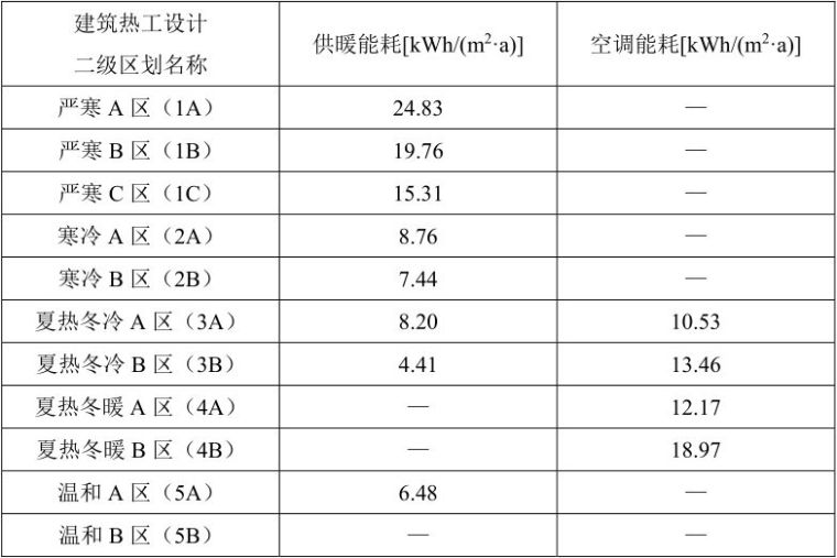 新《住宅规范》即将出炉——全装修交付，以“套内使用”面积交易_6