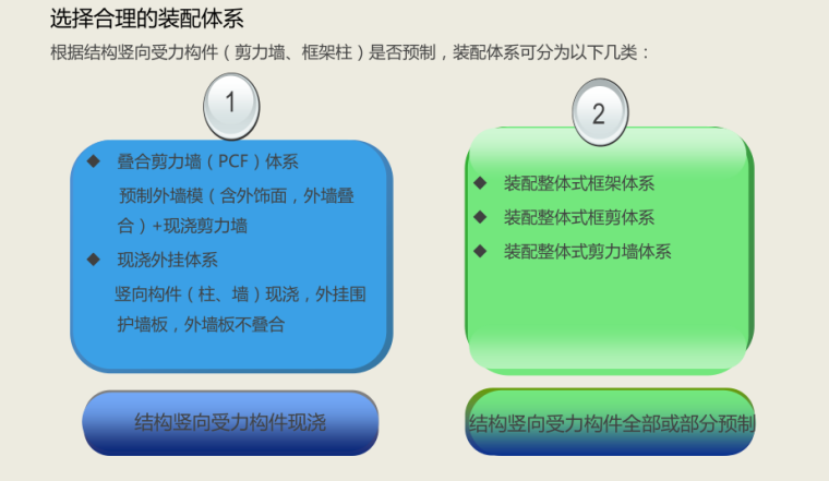 装配式建筑培训案例介绍（含知名项目分析）_7