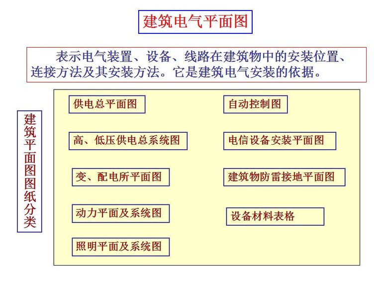 超经典！供电系统电气图识读_45