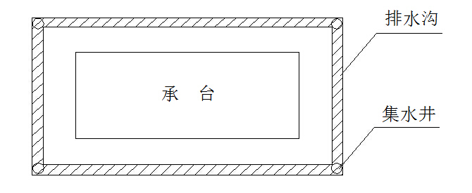 双向准六车道高速公路桥梁单项工程开工报告-基坑排水平面示意图