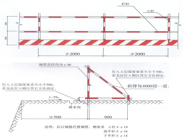 [黑龙江]安置区项目土方开挖施工方案-土方维护示意图