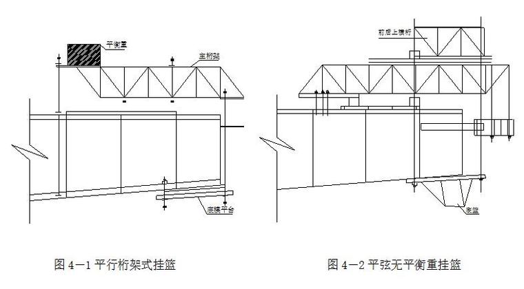 菱形挂篮的设计、制作、应用(word，18页）-平弦无平衡重挂篮