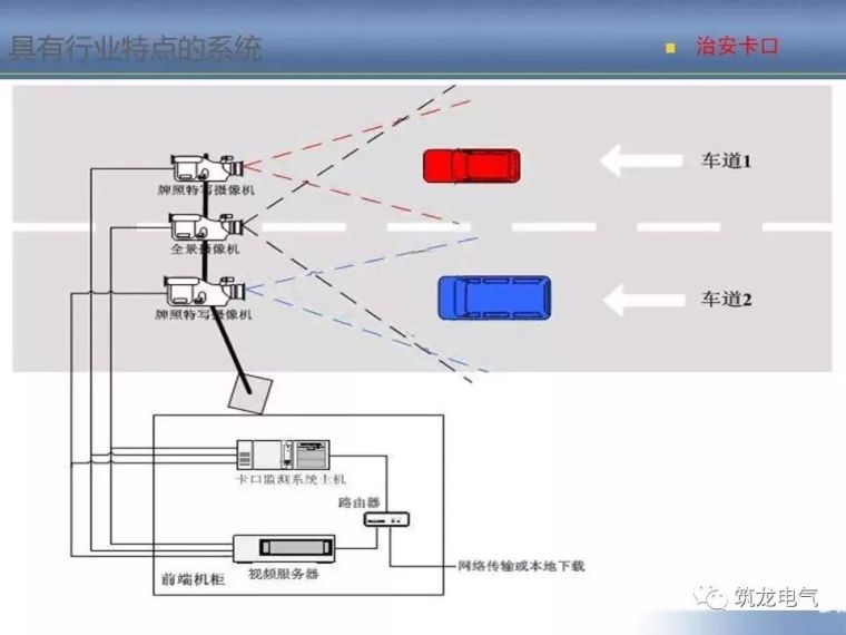 2018最全智能化弱电系统知识分享[收藏备用]_64