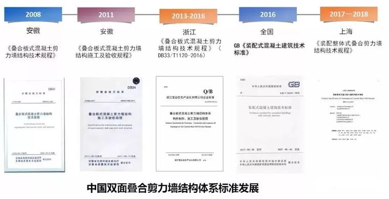 我国装配式建筑技术与日本、欧洲有何差别？_38