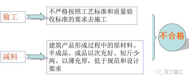 现场的施工管理资料下载-现场施工管理，如何发现那些隐藏至深的偷工减料行为？