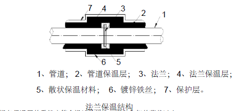北京采育综合楼暖卫施工方案（35页）_3