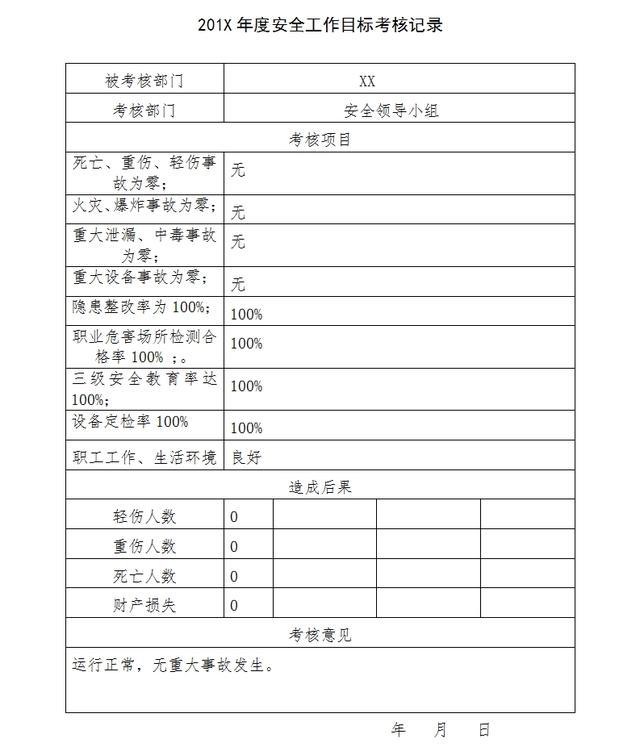 安全生产标准化之目标模板