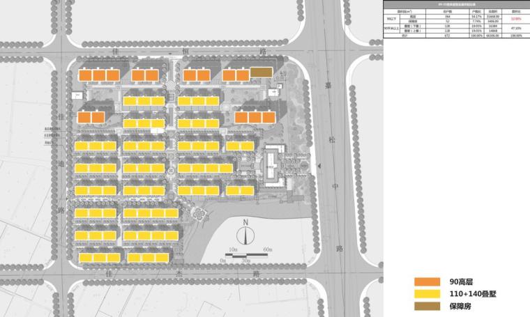 [上海]新华联上海某居住区规划建筑设计方案文本（PDF+94页）-户型分布