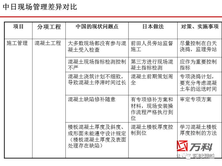 学来的日本建筑精益管理经验，赶快收藏_55