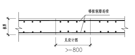 一图|后浇带独立支撑体系_8