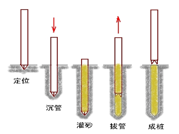 地基与基础图片资料下载-地基与基础工程施工技术ppt（图文丰富，共80页）