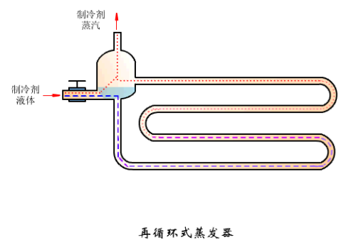 有了这篇，搞懂冷凝器、蒸发器不是问题，图文并茂-43.png