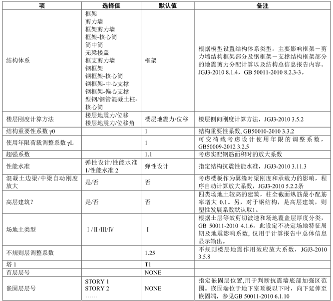 道路施工实习技术报告资料下载-ETABS2013中国2010规范混凝土框架设计技术报告（PDF，40页）