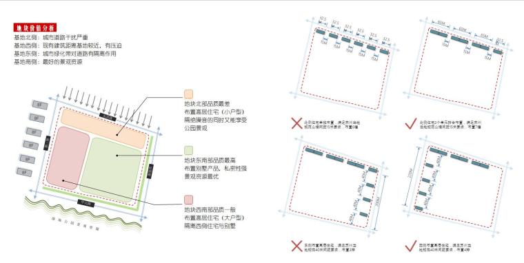 [江苏]苏州联排别墅居住区建筑方案文本（PPT+73页）-地块价值分析