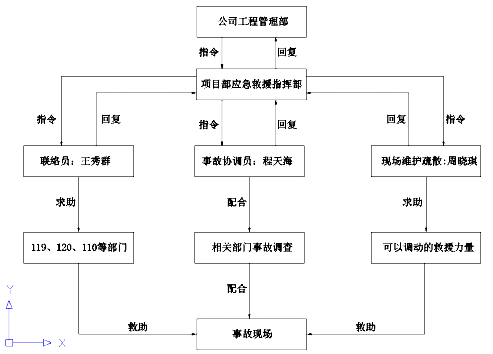 施工现场消防安全专项施工方案！_2